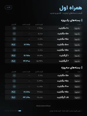 افزایش ۴۰ درصدی قیمت اینترنت ایرانسل و همراه اول در آبان ۱۴۰۵؛ جزئیات تعرفه‌های جدید