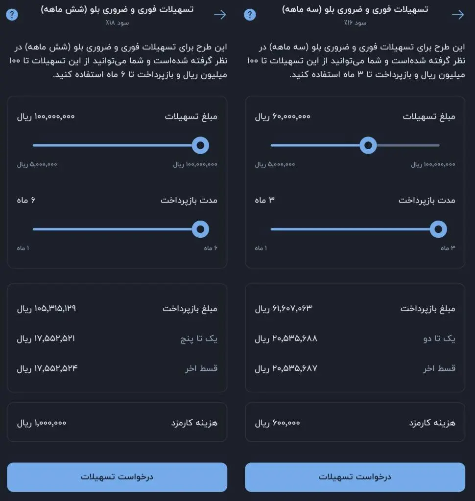 وام بدون ضامن چگونه بگیریم؟ شرایط اعتبارسنجی و روش‌های دریافت وام