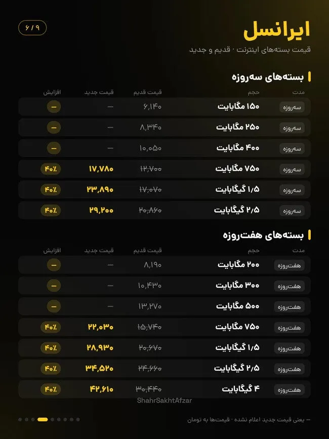افزایش ۴۰ درصدی قیمت اینترنت ایرانسل و همراه اول در آبان ۱۴۰۵؛ جزئیات تعرفههای جدید