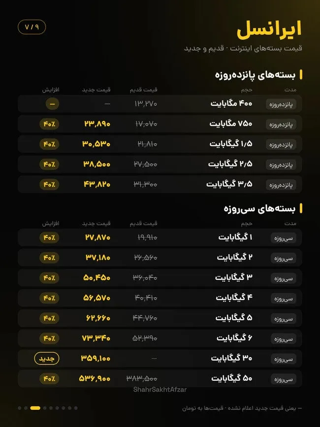 افزایش ۴۰ درصدی قیمت اینترنت ایرانسل و همراه اول در آبان ۱۴۰۵؛ جزئیات تعرفههای جدید