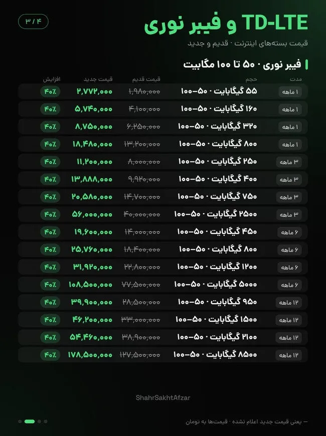 افزایش ۴۰ درصدی قیمت اینترنت ایرانسل و همراه اول در آبان ۱۴۰۵؛ جزئیات تعرفههای جدید